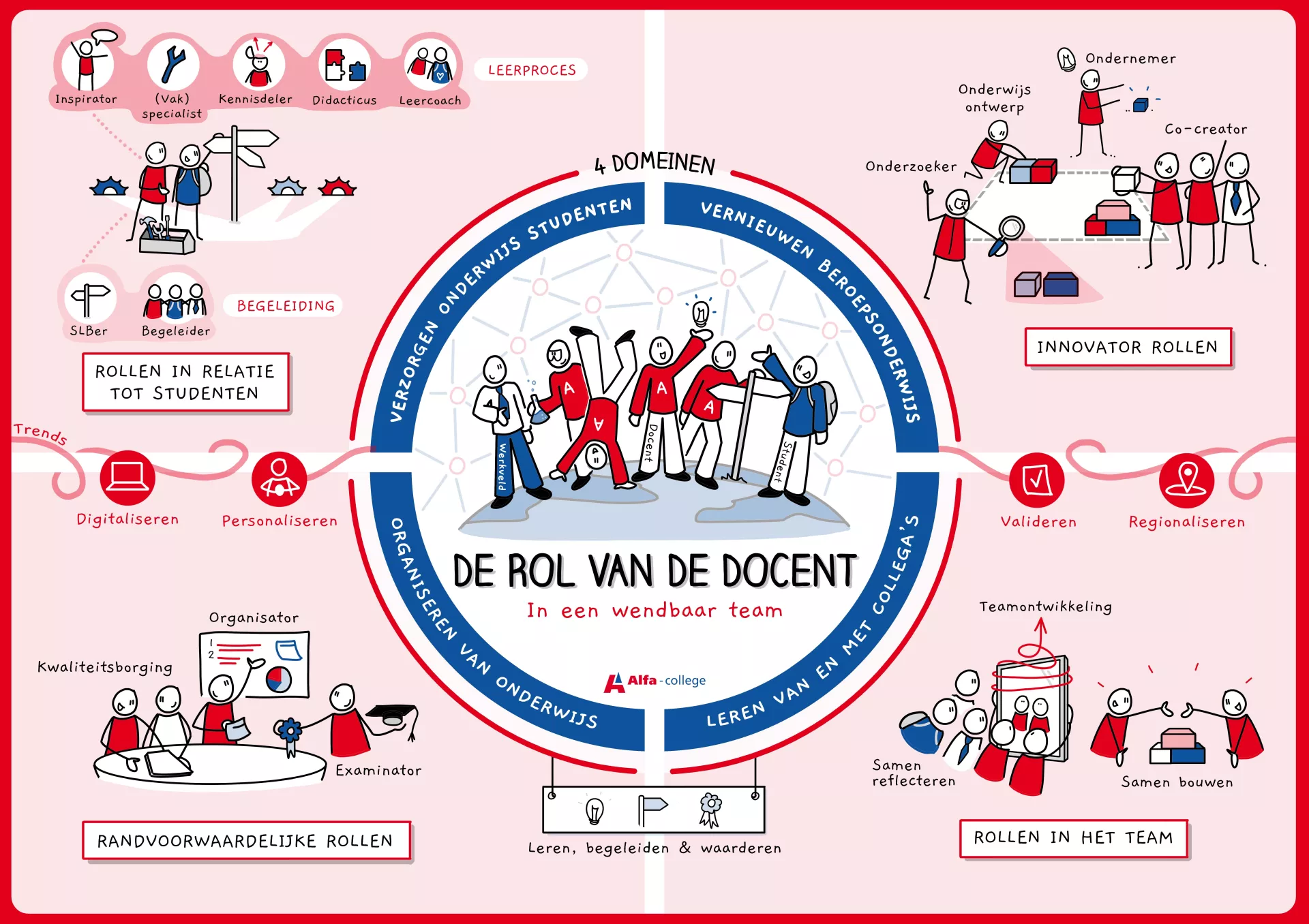 Medewerkers › Jaarverslag 2022